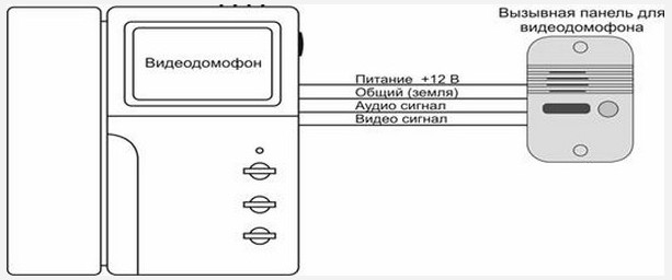 Монтаж домофона без замка
