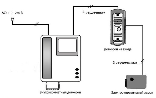 Монтаж домофона с замком