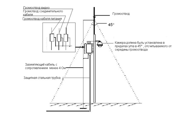 rvi-ipc52z12-v.2