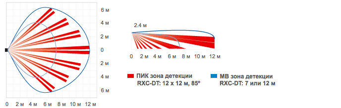 схема радиуса действия