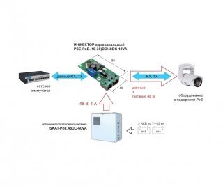 PSE-PoE.(10-30)DC/48DC-10VA фото