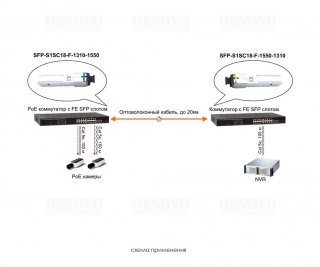 OSNOVO SFP-S1SC18-F-1550-1310 фото
