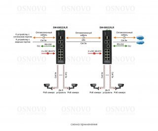 OSNOVO SW-80822/ILR фото