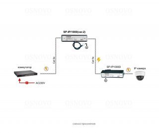 OSNOVO SP-IP/1000(ver.2) устройство грозозащиты фото