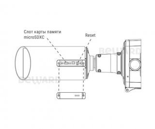 Beward SV3210RBZ фото Beward SV3210RBZ фото