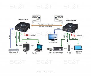 SC&T HE01F-4K6G-KS фото