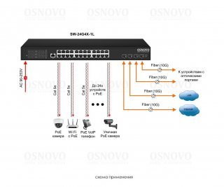 OSNOVO SW-24G4X-1L фото