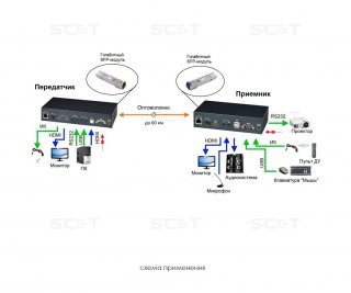 SC&T HKM02BR-4K фото