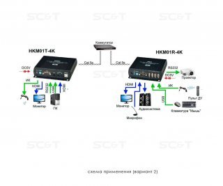 SC&T HKM01-4K фото