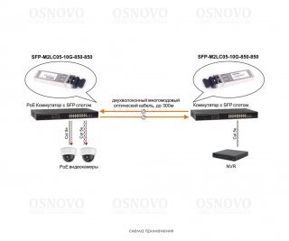 OSNOVO SFP-M2LC05-10G-850-850 фото