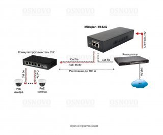 OSNOVO Midspan-1/652G фото