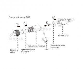 Beward SV3210DM (2.8 мм) фото
