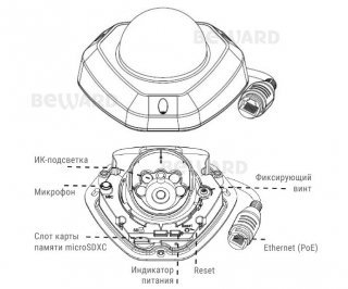 Beward SV3210DM (2.8 мм) фото