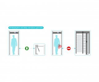 Блокпост PC Vx 9300 (93/62/31) фото Блокпост PC Vx 9300 (93/62/31) фото