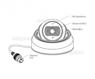 Beward SV3210DBS (2.8 мм) фото