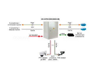 OSNOVO OS-34TB1(SW-80802-IM) фото