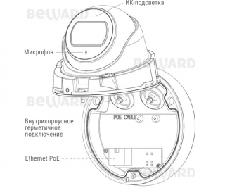 Beward SV3210DB (2.8 мм) фото