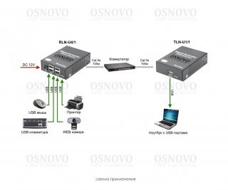 OSNOVO TLN-U1/1+RLN-U4/1 фото