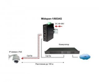 OSNOVO Midspan-1/603AG промышленный гигабитный PoE-инжектор мощностью 60W фото OSNOVO Midspan-1/603AG промышленный гигабитный PoE-инжектор мощностью 60W фото