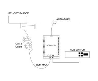 Smartec STH-5231S-HPOE фото