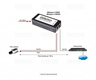 OSNOVO Midspan-1/300GA PoE-инжектор фото
